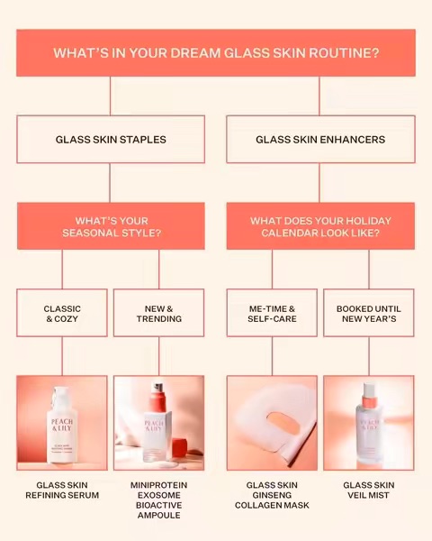 Post by peachandlilyofficial