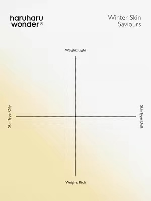 Post by haruharuwonder_official