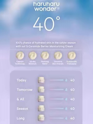 Post by haruharuwonder_official